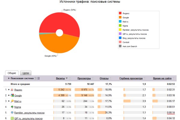 Кракен сайт kr2web